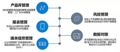 探秘丰田通商如何利用信息系统集成服务解决上千种商品的快速规范报关